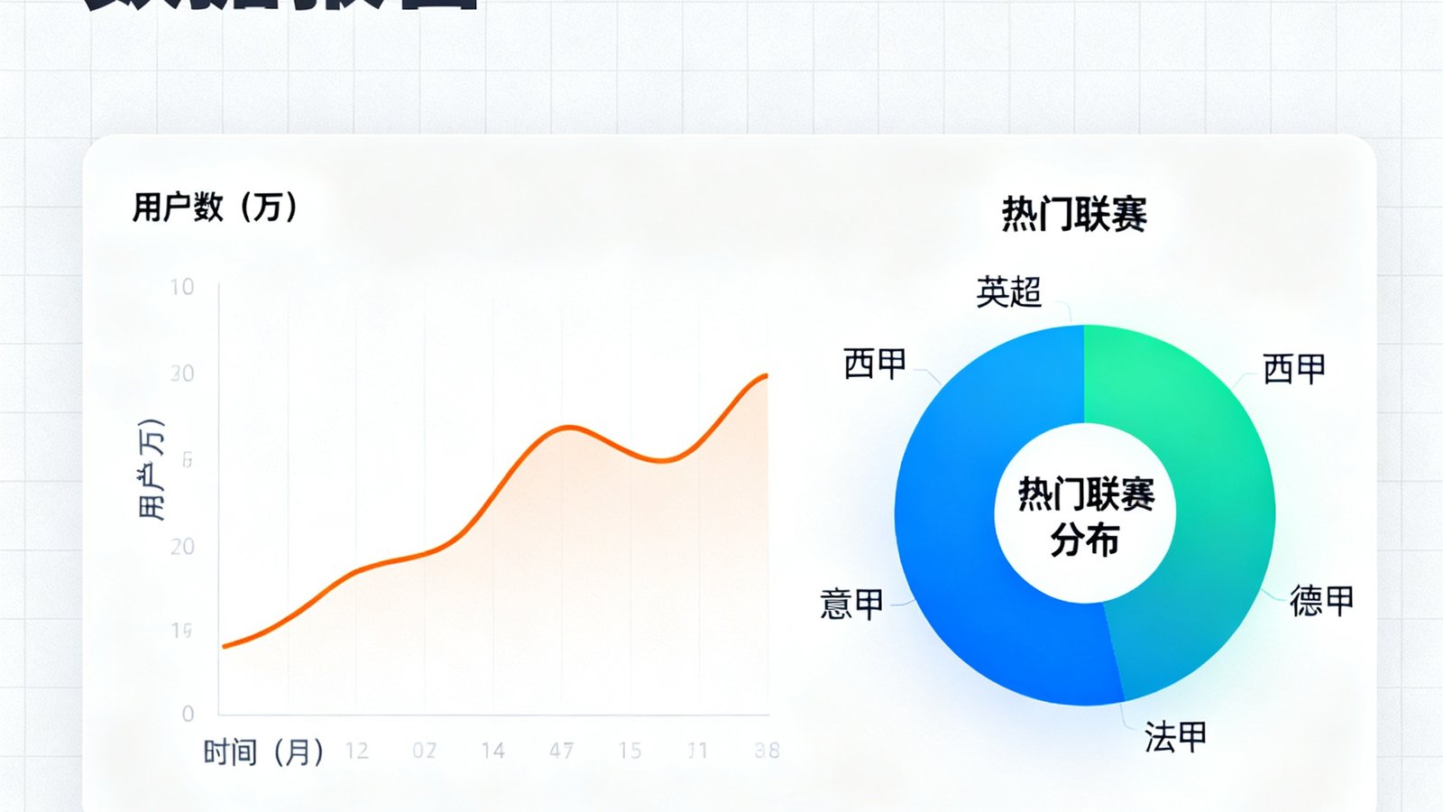 飞球直播2025赛季数据报告封面，图表展示用户增长曲线和热门联赛分布